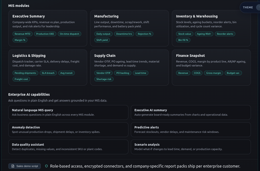 Sales demo script link — MIS Reports Hub