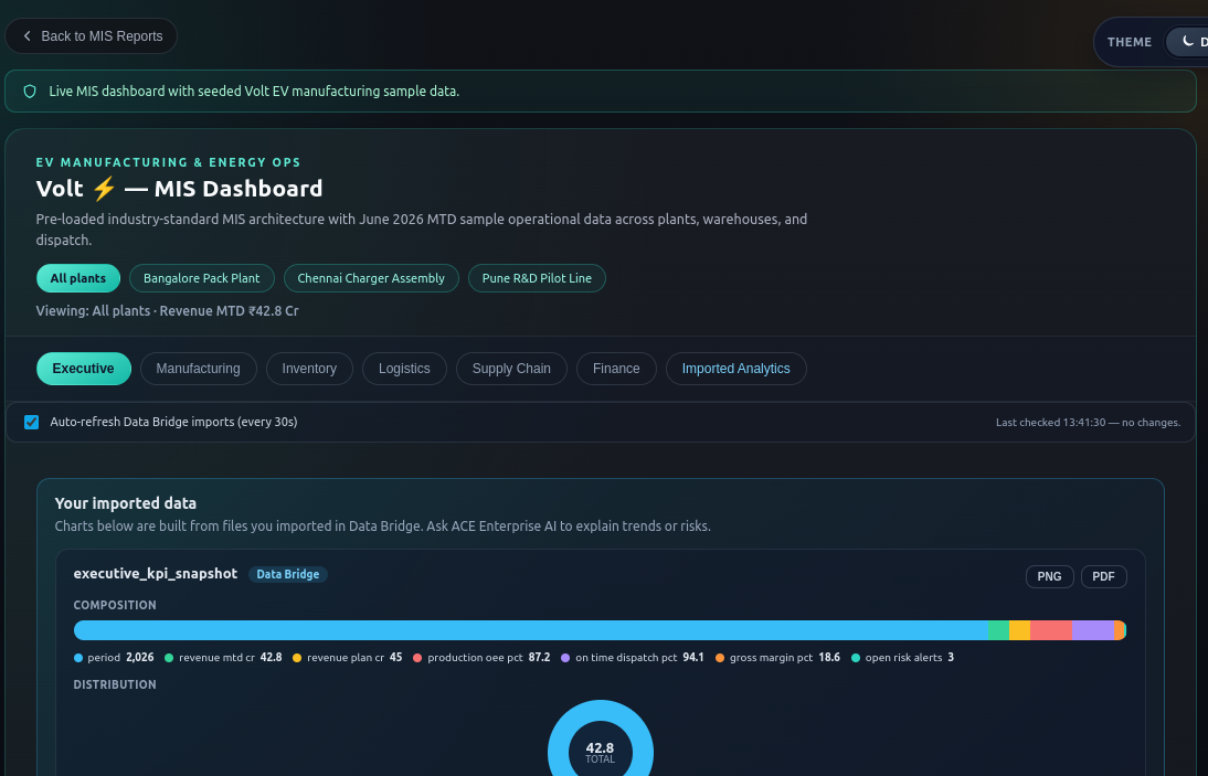 Executive KPIs — Volt Dashboard Executive