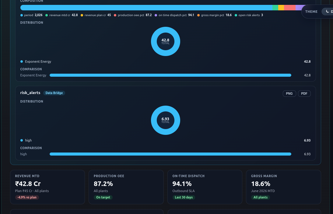 AI summary & risk alerts — Volt Dashboard Executive