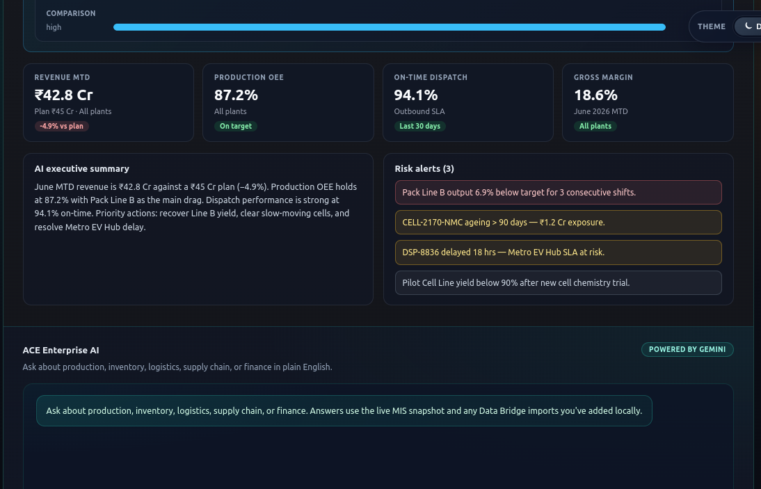 View 3 — Volt Dashboard Executive