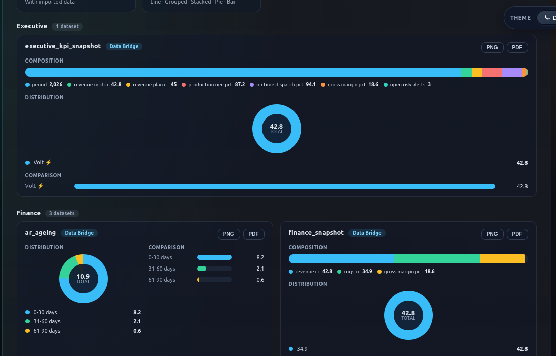 Module charts — Imported Analytics