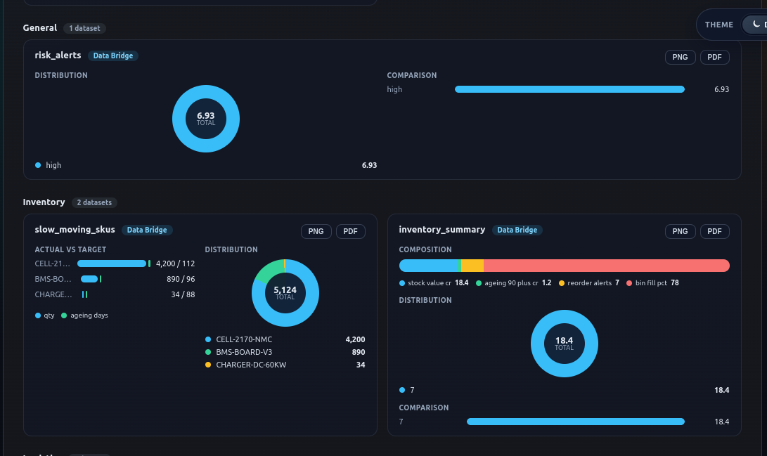 Chart detail & export — Imported Analytics