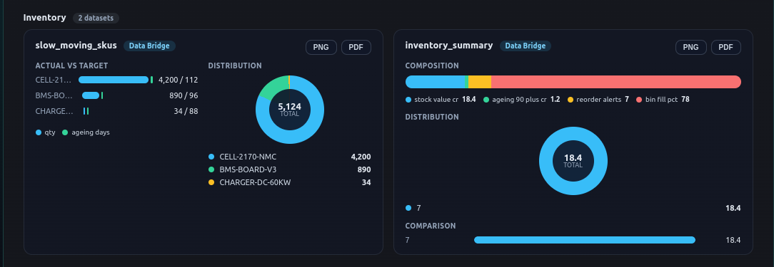 View 4 — Imported Analytics