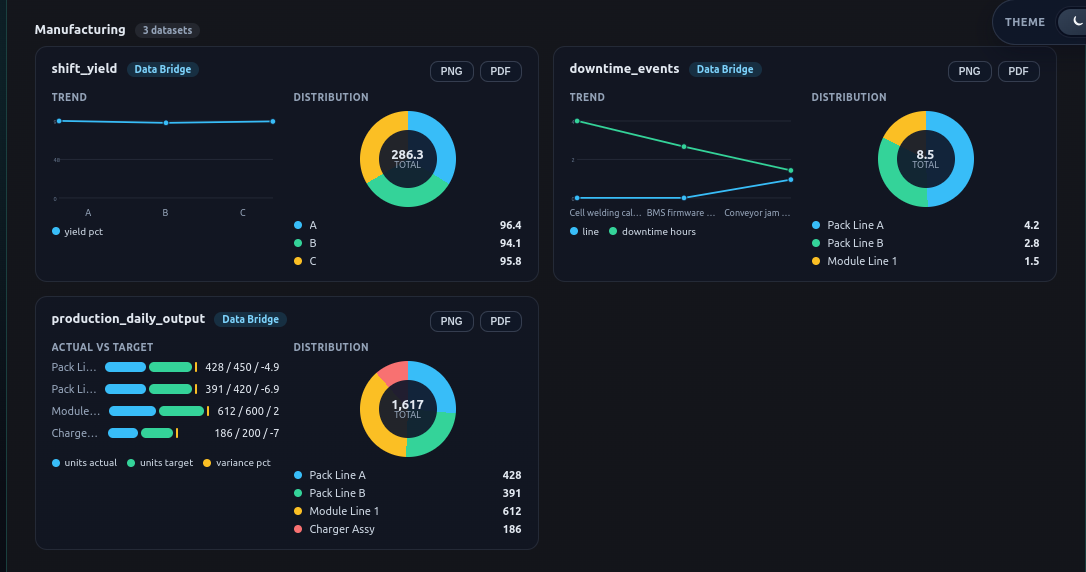 View 6 — Imported Analytics
