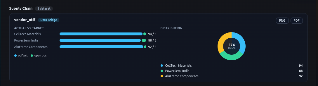 View 7 — Imported Analytics