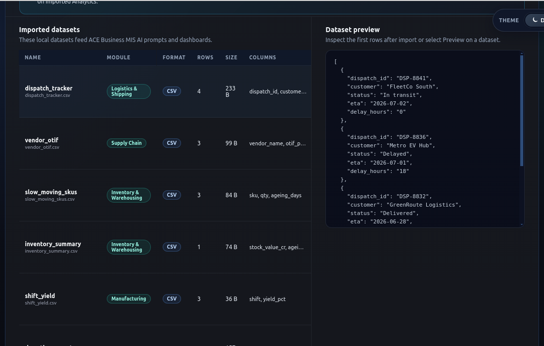 View 3 — Data Bridge Overview