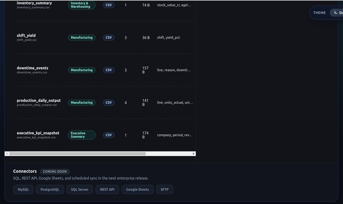 View 4 — Data Bridge Overview